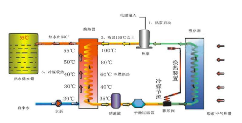 圖文詳解空氣能采暖工作原理 圖文詳解空氣能采暖工作原理