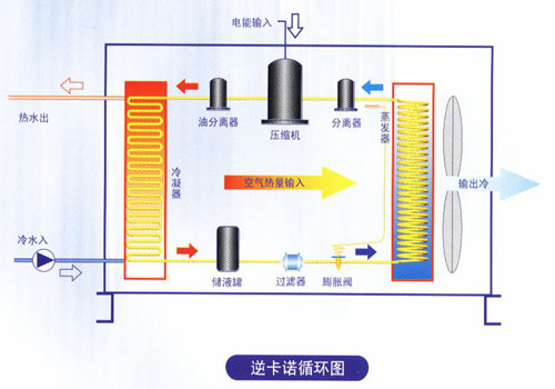 圖解空氣能采暖系統工作原理 圖解空氣能采暖系統工作原理