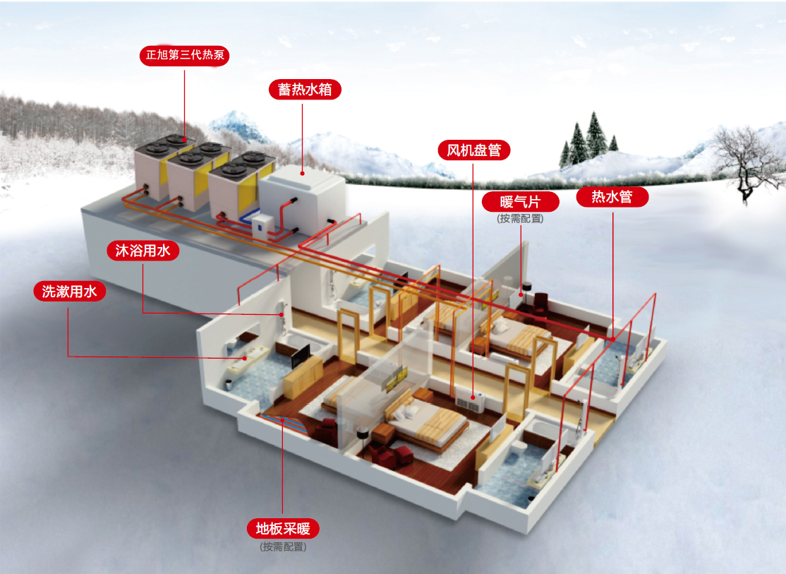 農村空氣能采暖安裝圖,為你奉上【最簡潔】安裝圖解 農村空氣能采暖安裝圖,為你奉上【最簡潔】安裝圖解
